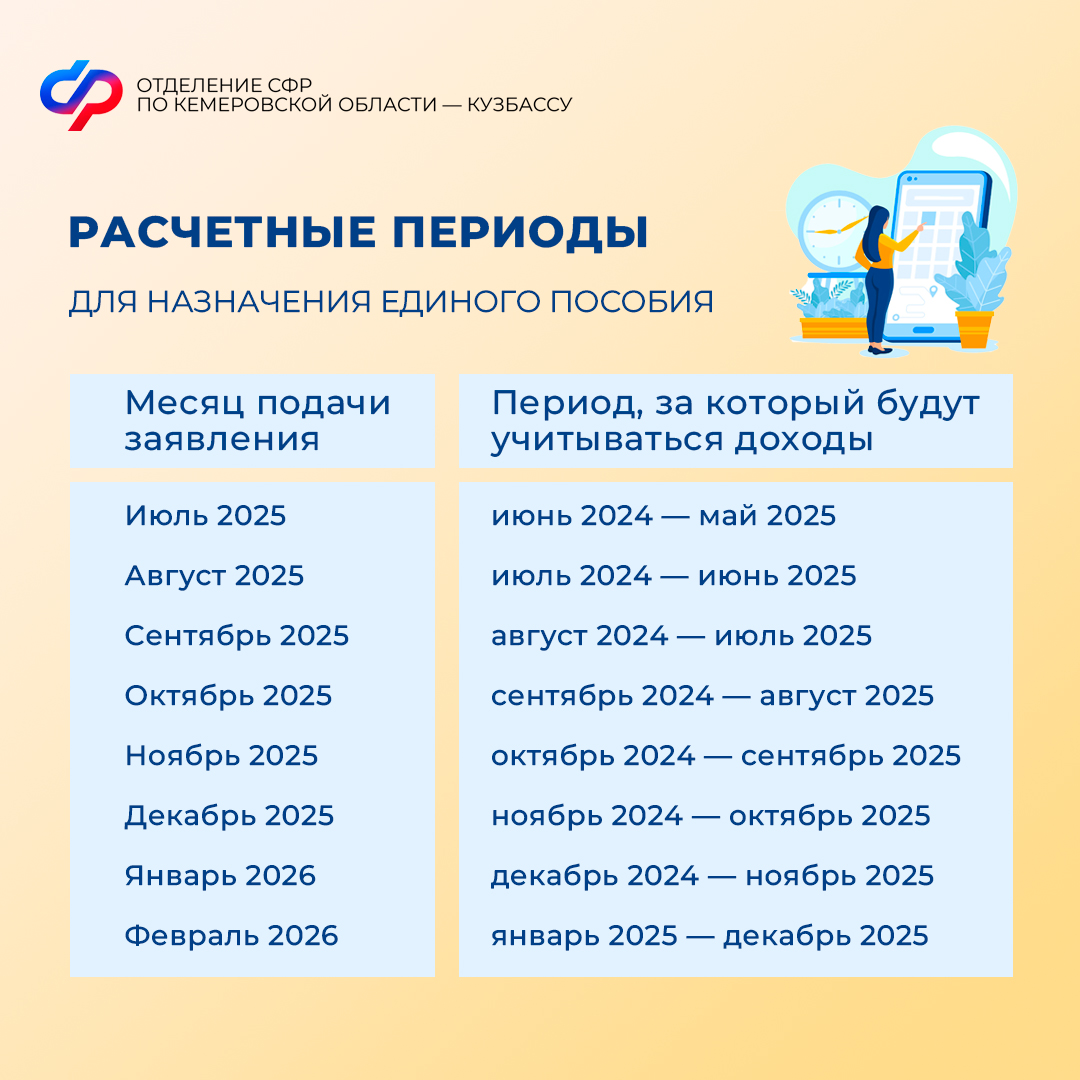 30.06_ПОСТ_За какой период рассчитывается доход семьи при назначении единого пособия.jpg